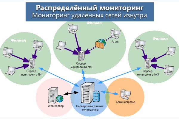 Кракен современный маркетплейс