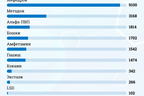 Как восстановить аккаунт на кракене