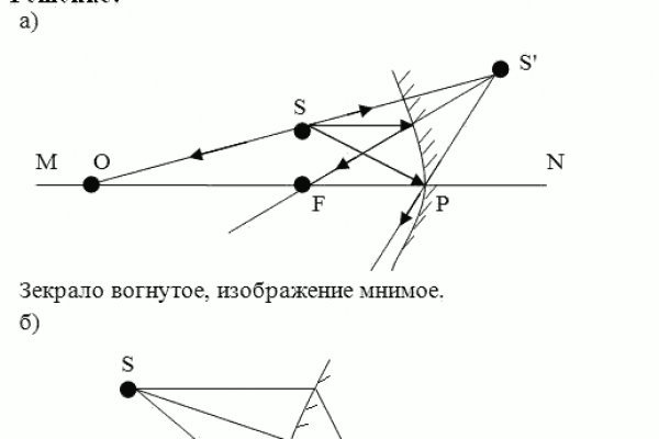 Украли аккаунт на кракене что делать