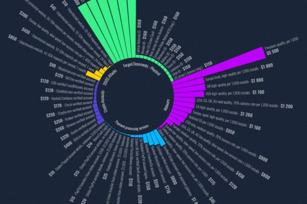 Кракен маркетплейс kr2web in площадка торговая