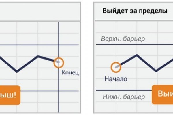 Кракен почему пользователь не найден