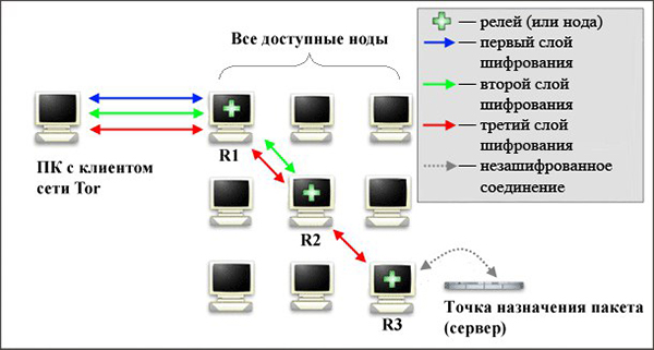 Kraken ссылка зеркало